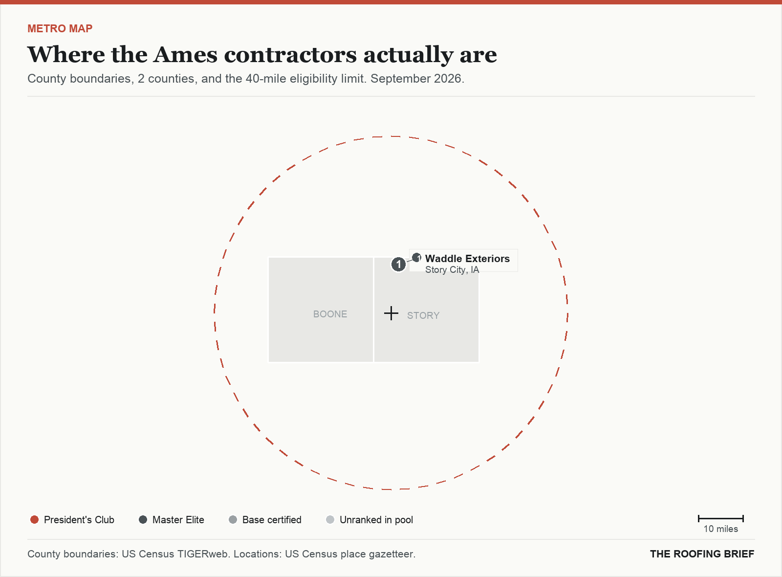 Map of the Ames, IA metro: county boundaries, the 40-mile eligibility limit and the location of each ranked contractor