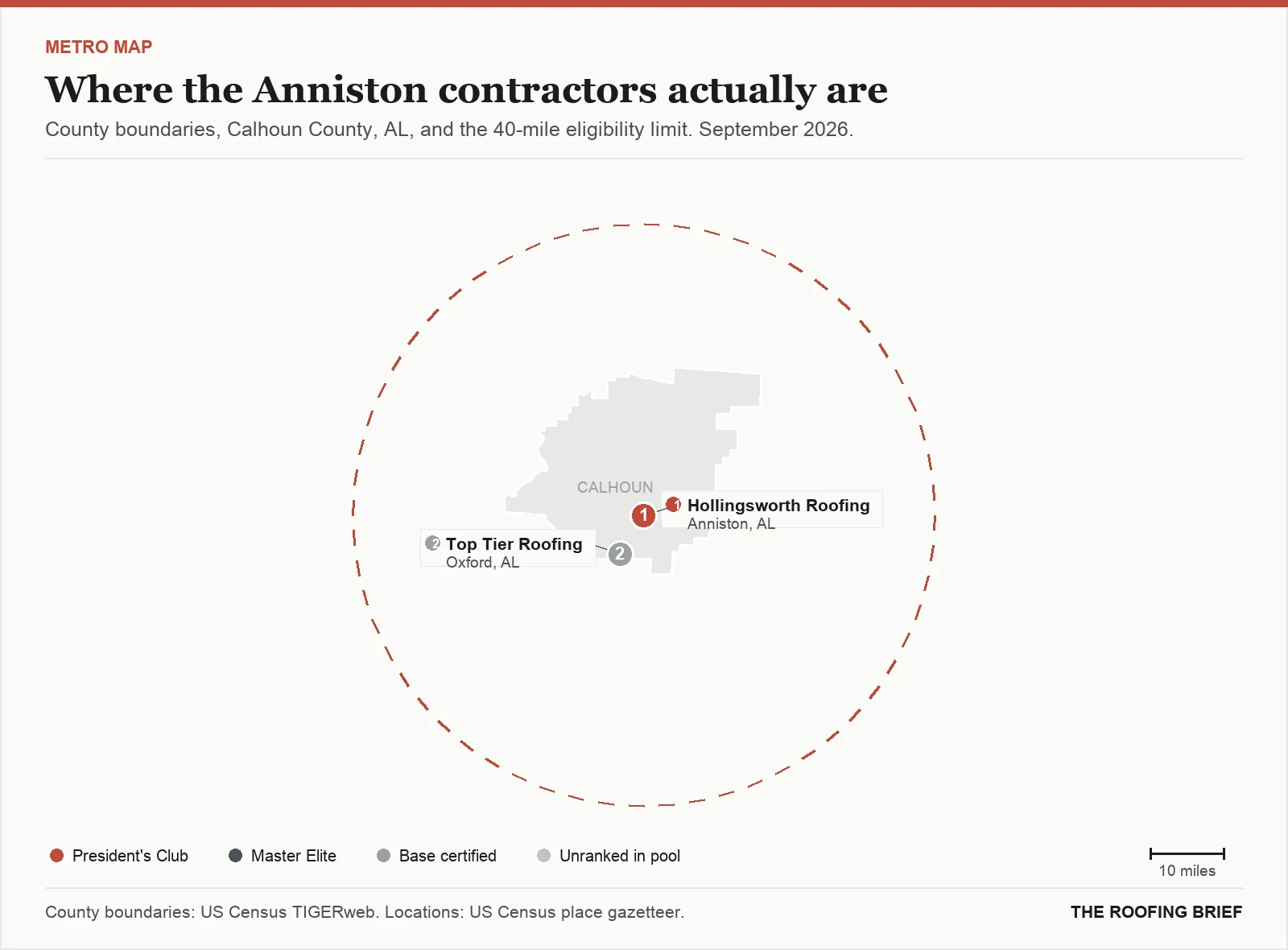 Map of the Anniston, AL metro: county boundaries, the 40-mile eligibility limit and the location of each ranked contractor