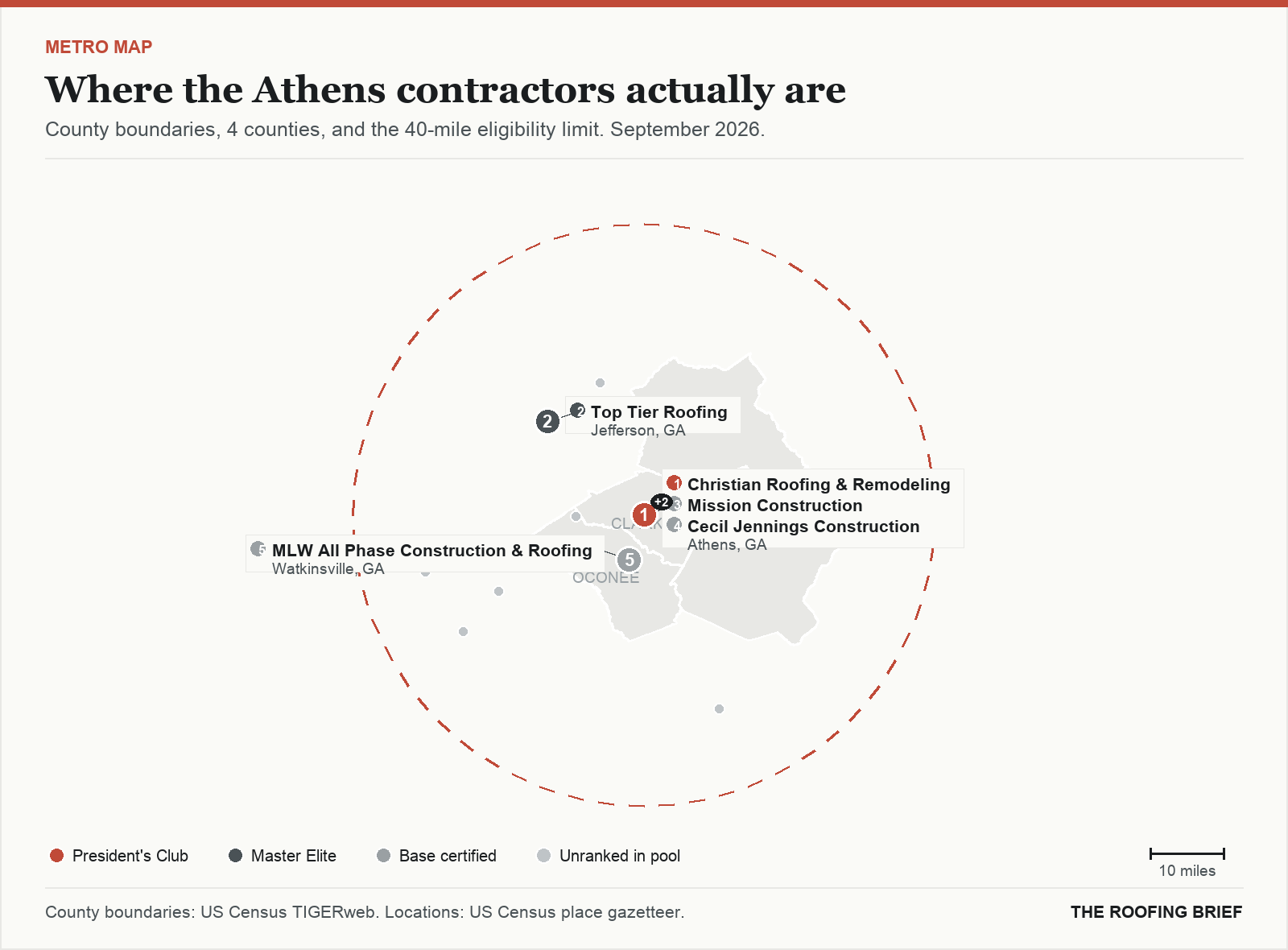 Map of the Athens, GA metro: county boundaries, the 40-mile eligibility limit and the location of each ranked contractor