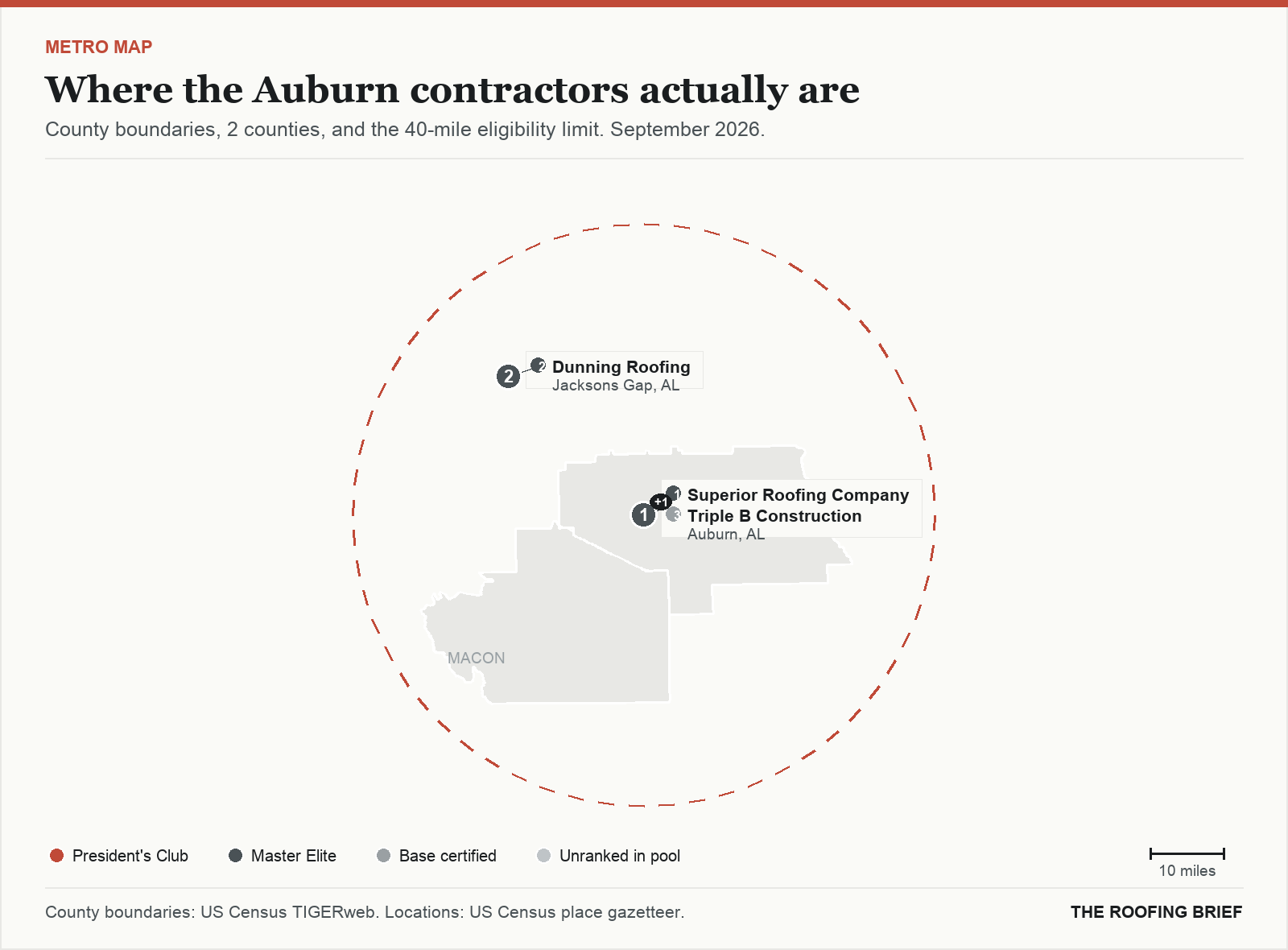 Map of the Auburn, AL metro: county boundaries, the 40-mile eligibility limit and the location of each ranked contractor