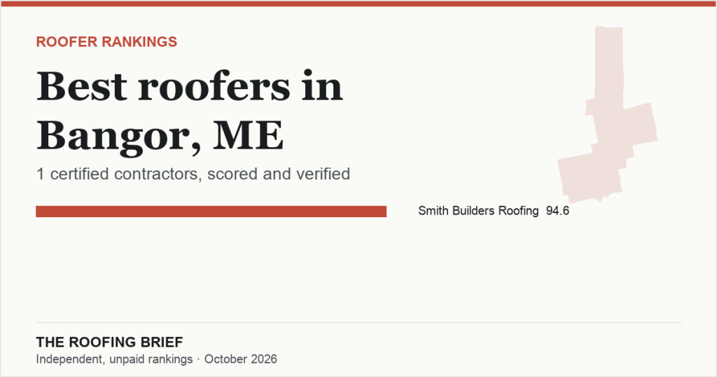 Best Roofers in Bangor, ME: 1 Certified Contractor, Scored and Verified