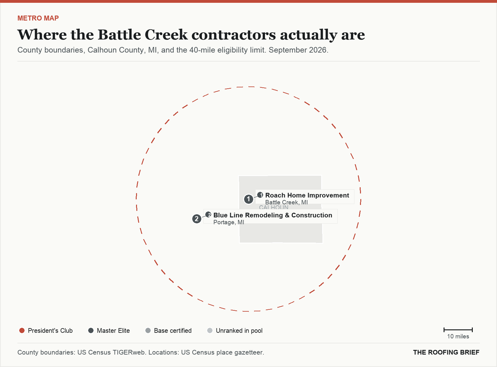 Map of the Battle Creek, MI metro: county boundaries, the 40-mile eligibility limit and the location of each ranked contractor