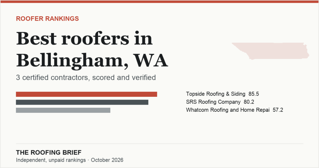 Best Roofers in Bellingham, WA: 3 Certified Contractors, Scored and Verified