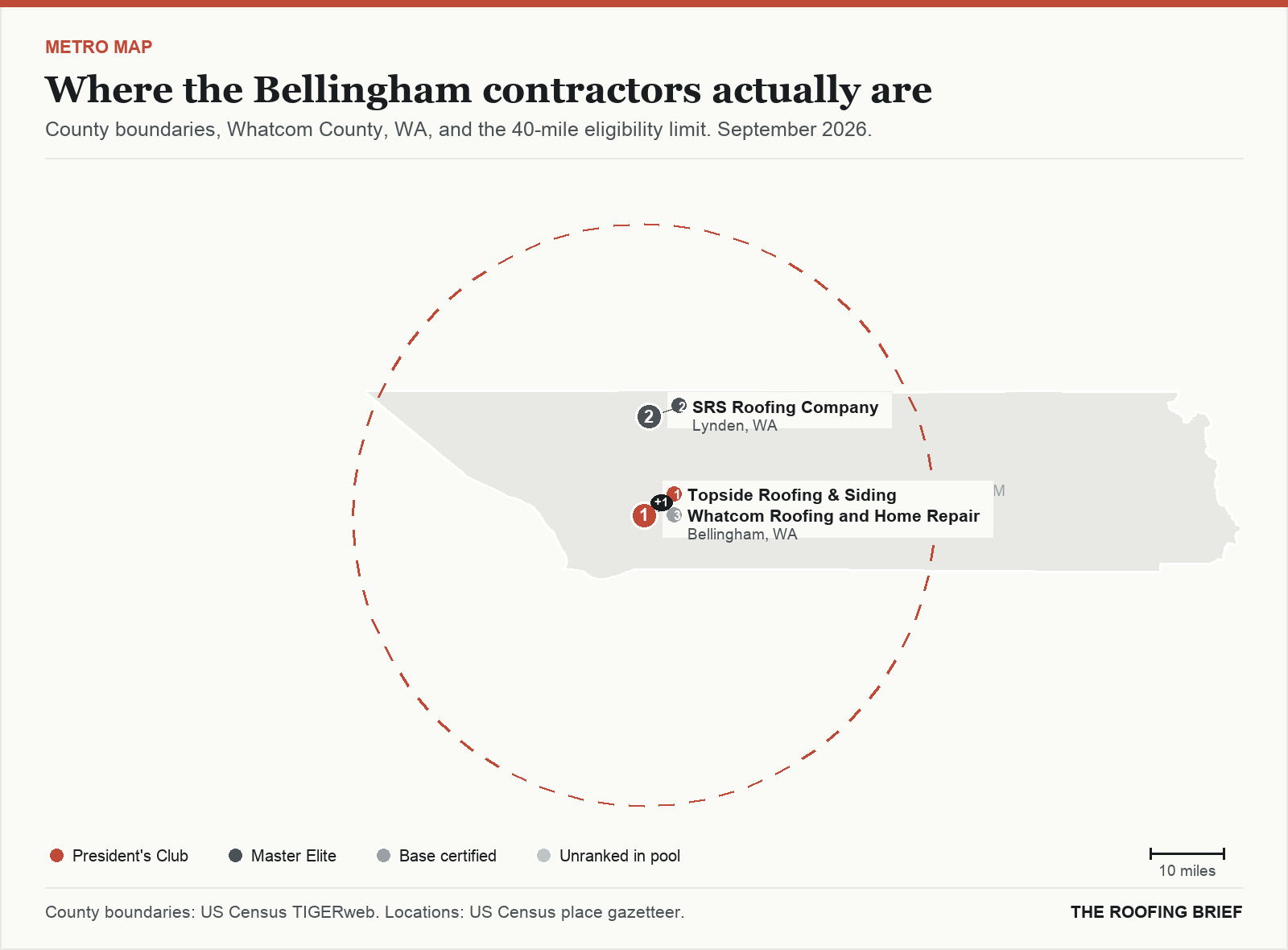 Map of the Bellingham, WA metro: county boundaries, the 40-mile eligibility limit and the location of each ranked contractor