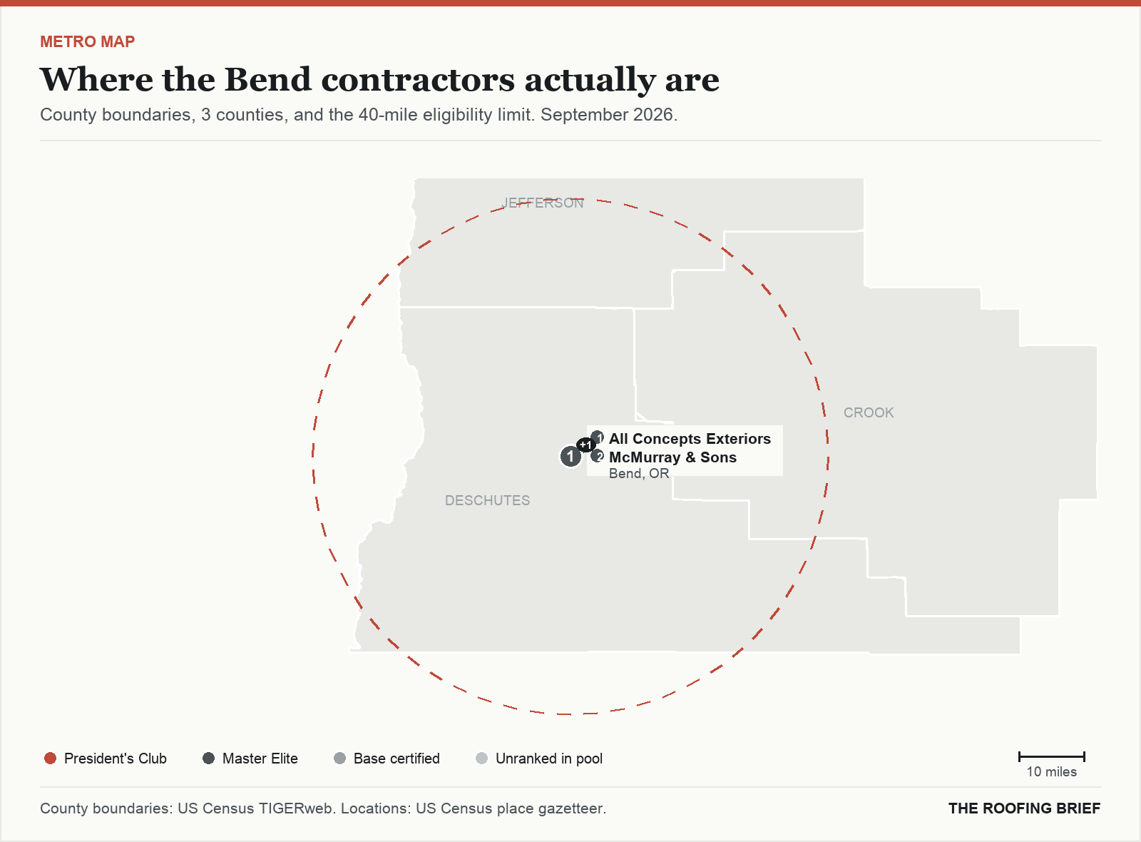 Map of the Bend, OR metro: county boundaries, the 40-mile eligibility limit and the location of each ranked contractor