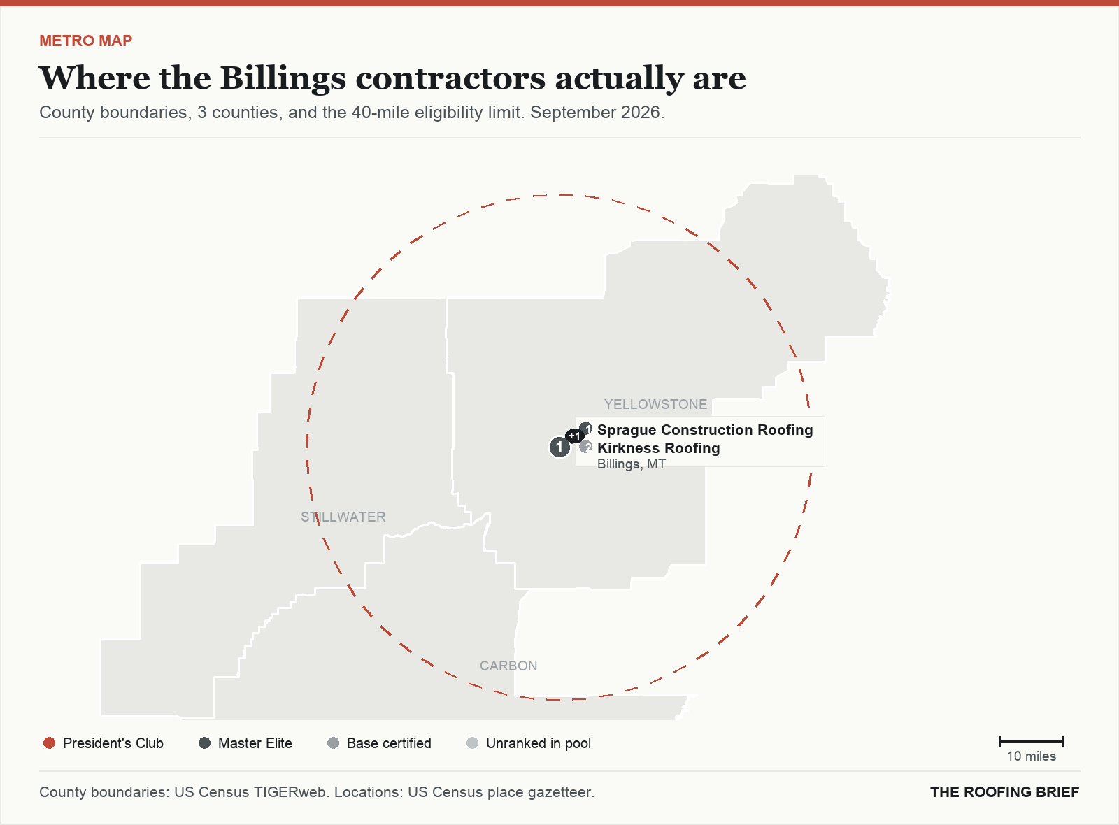 Map of the Billings, MT metro: county boundaries, the 40-mile eligibility limit and the location of each ranked contractor