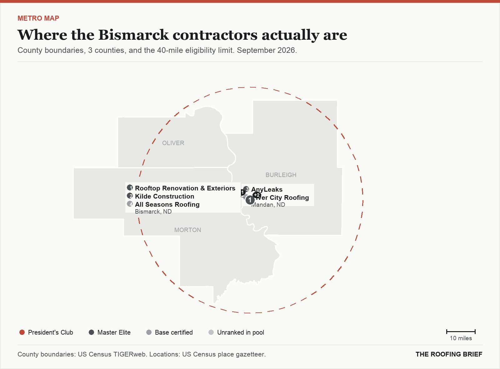 Map of the Bismarck, ND metro: county boundaries, the 40-mile eligibility limit and the location of each ranked contractor