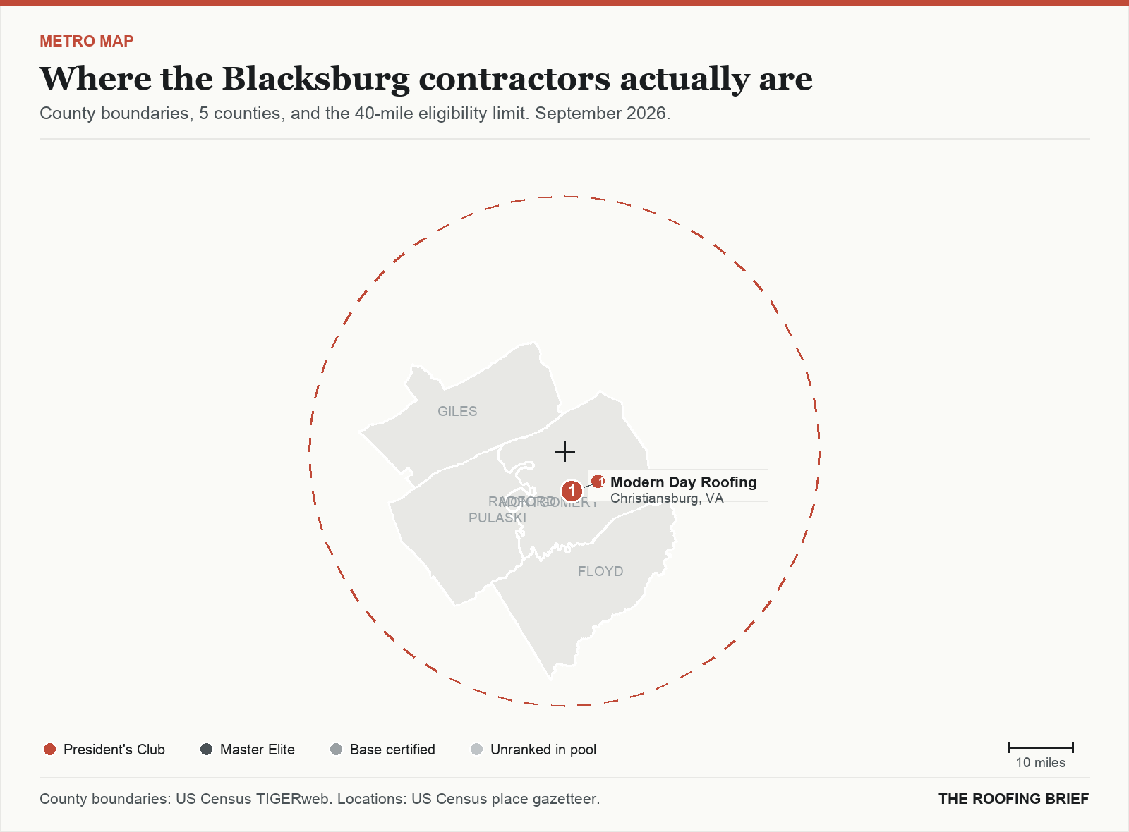 Map of the Blacksburg, VA metro: county boundaries, the 40-mile eligibility limit and the location of each ranked contractor