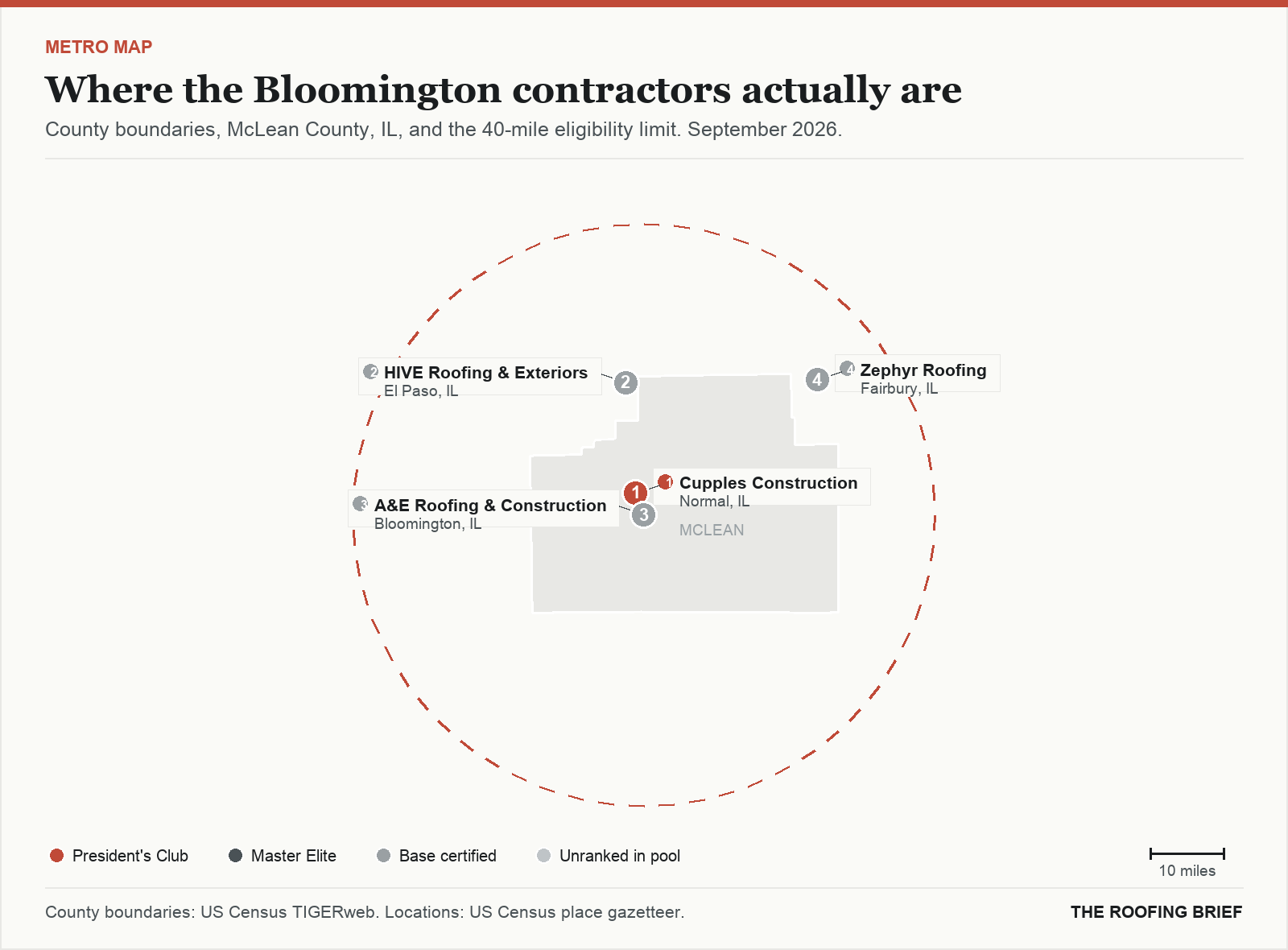 Map of the Bloomington, IL metro: county boundaries, the 40-mile eligibility limit and the location of each ranked contractor