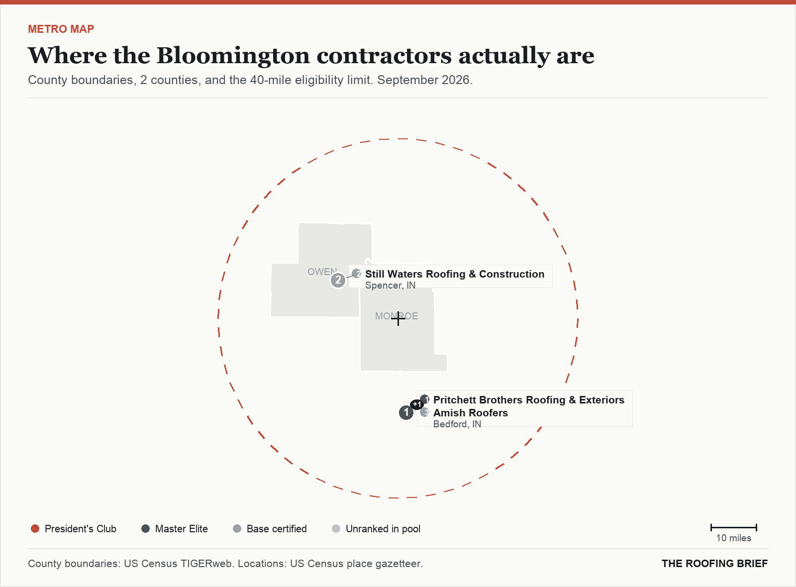 Map of the Bloomington, IN metro: county boundaries, the 40-mile eligibility limit and the location of each ranked contractor