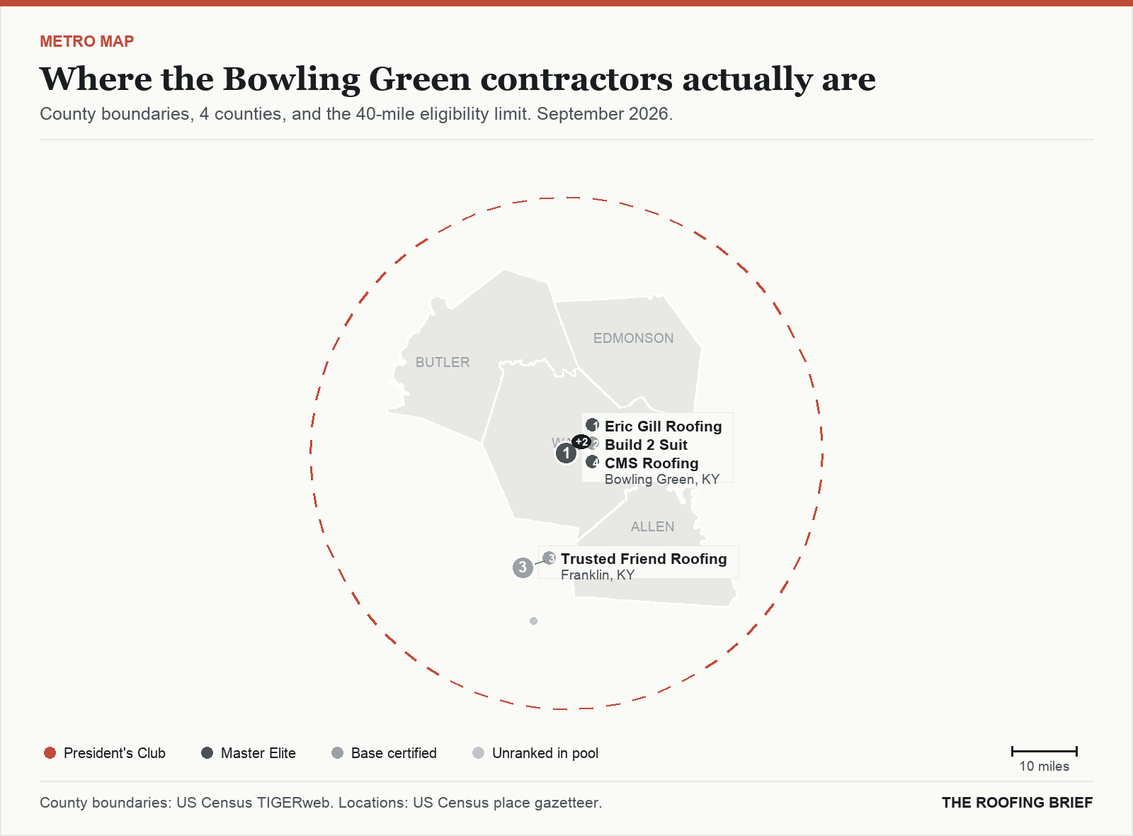 Map of the Bowling Green, KY metro: county boundaries, the 40-mile eligibility limit and the location of each ranked contractor