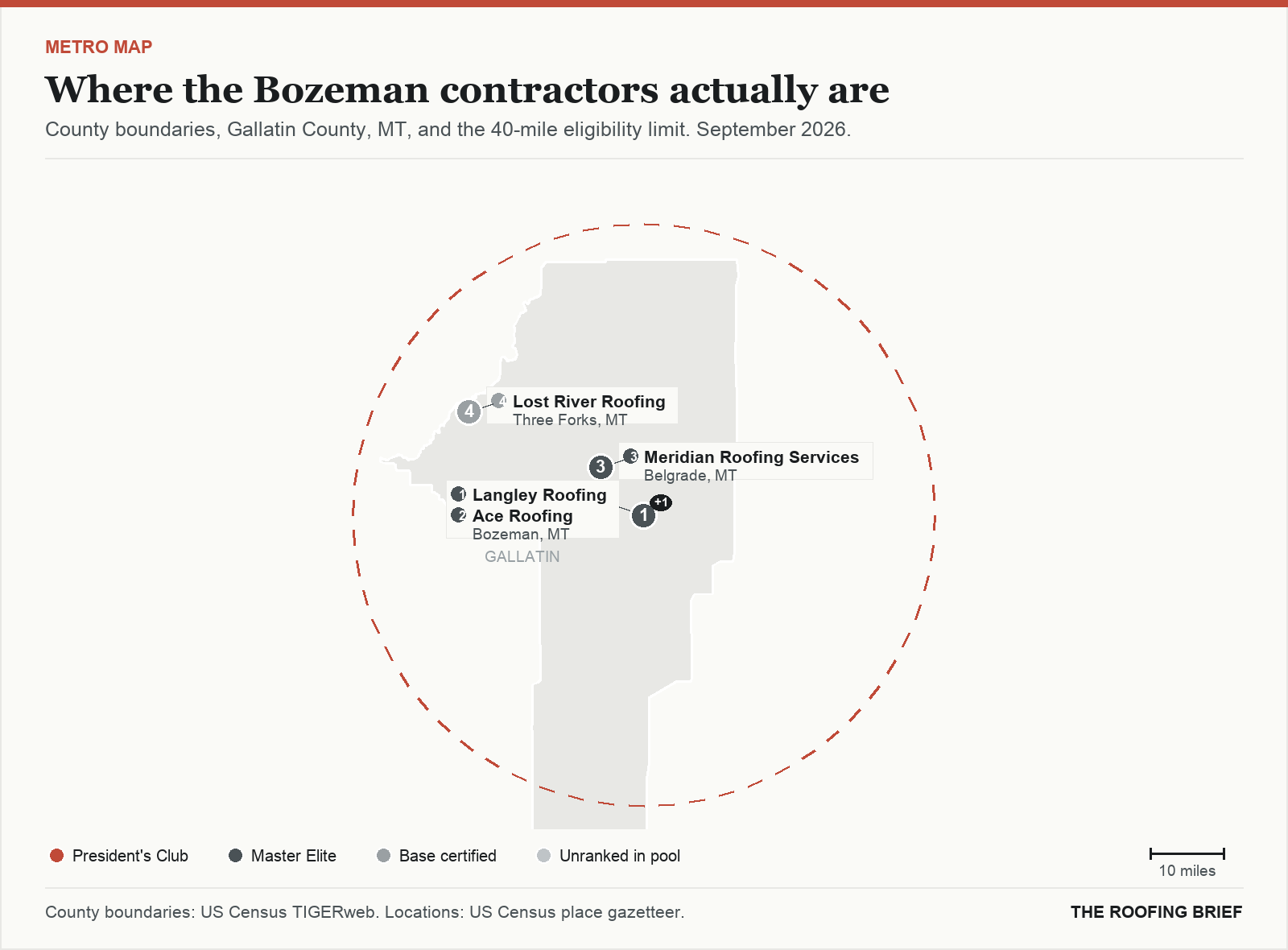 Map of the Bozeman, MT metro: county boundaries, the 40-mile eligibility limit and the location of each ranked contractor