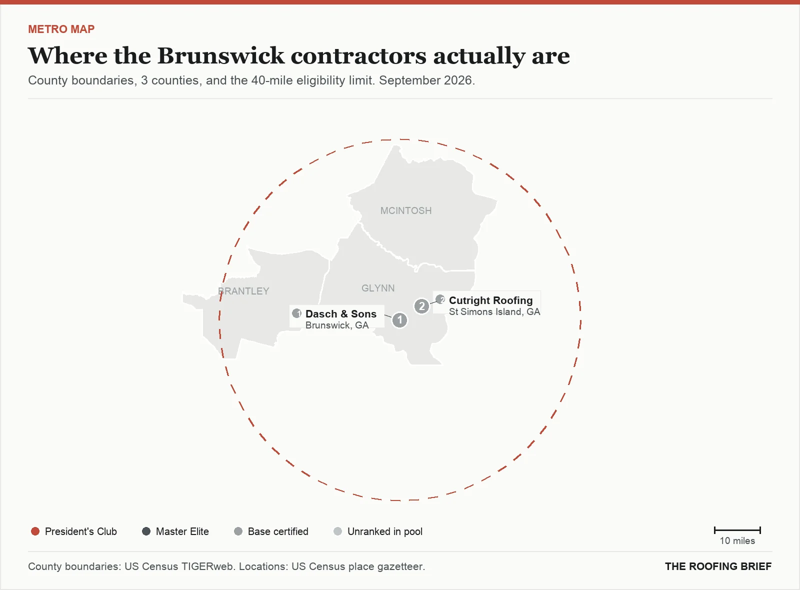Map of the Brunswick, GA metro: county boundaries, the 40-mile eligibility limit and the location of each ranked contractor