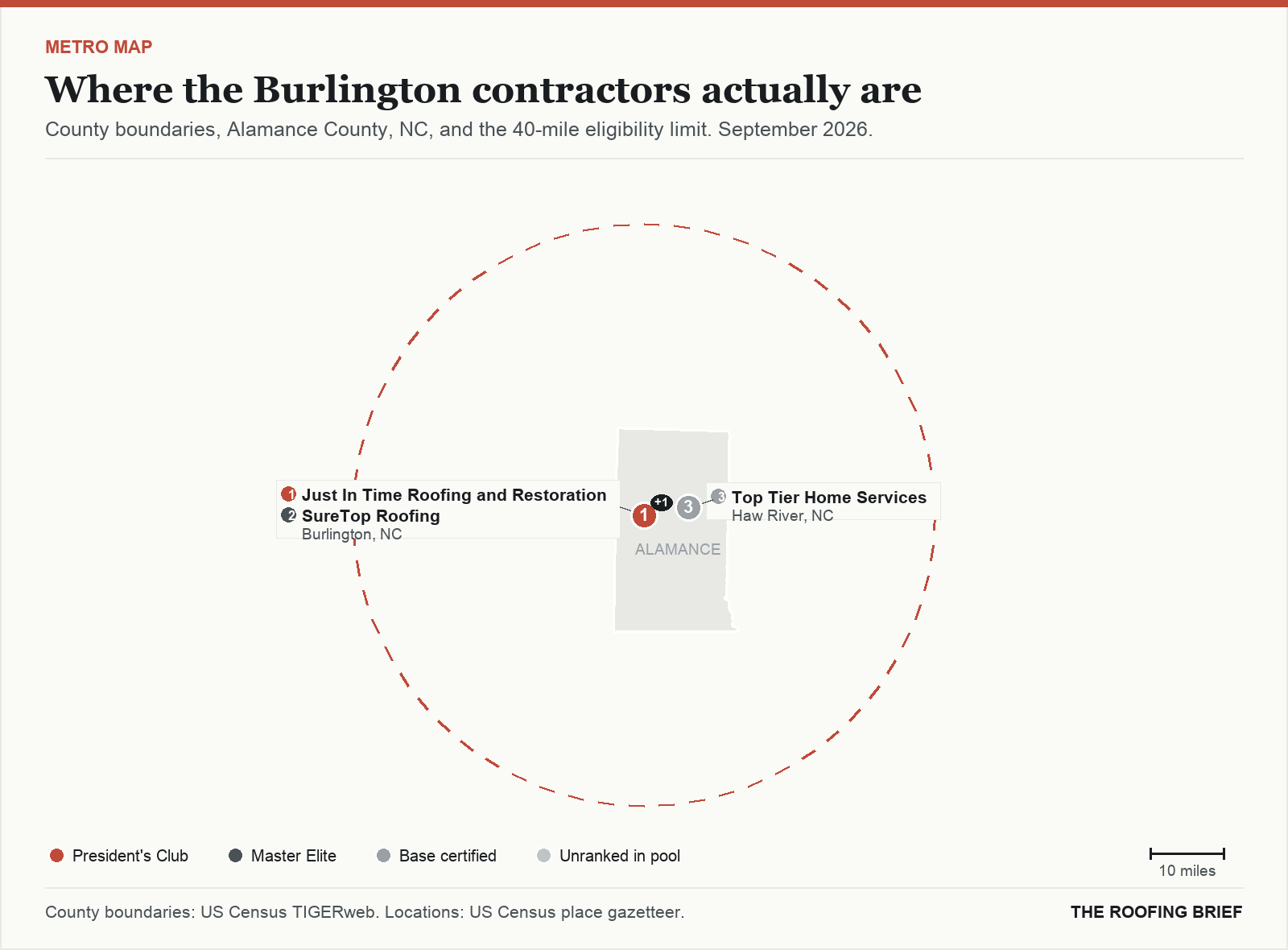 Map of the Burlington, NC metro: county boundaries, the 40-mile eligibility limit and the location of each ranked contractor