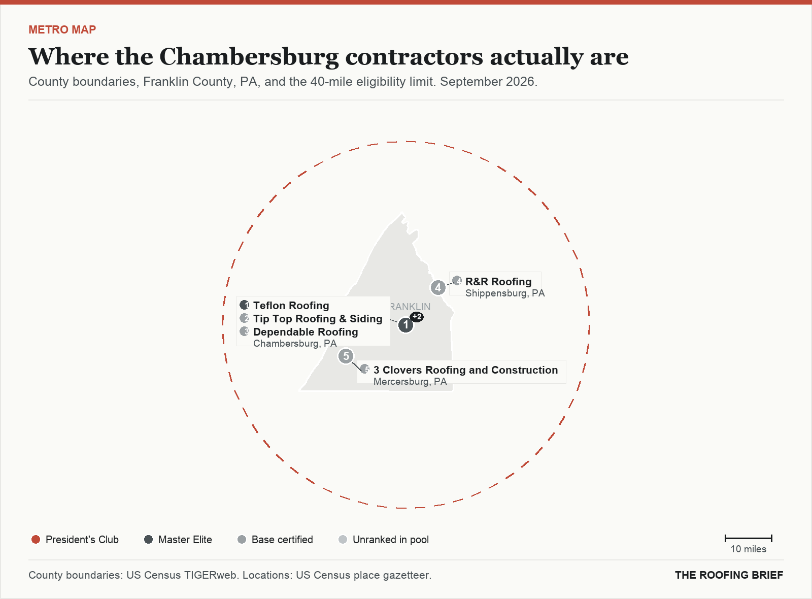 Map of the Chambersburg, PA metro: county boundaries, the 40-mile eligibility limit and the location of each ranked contractor