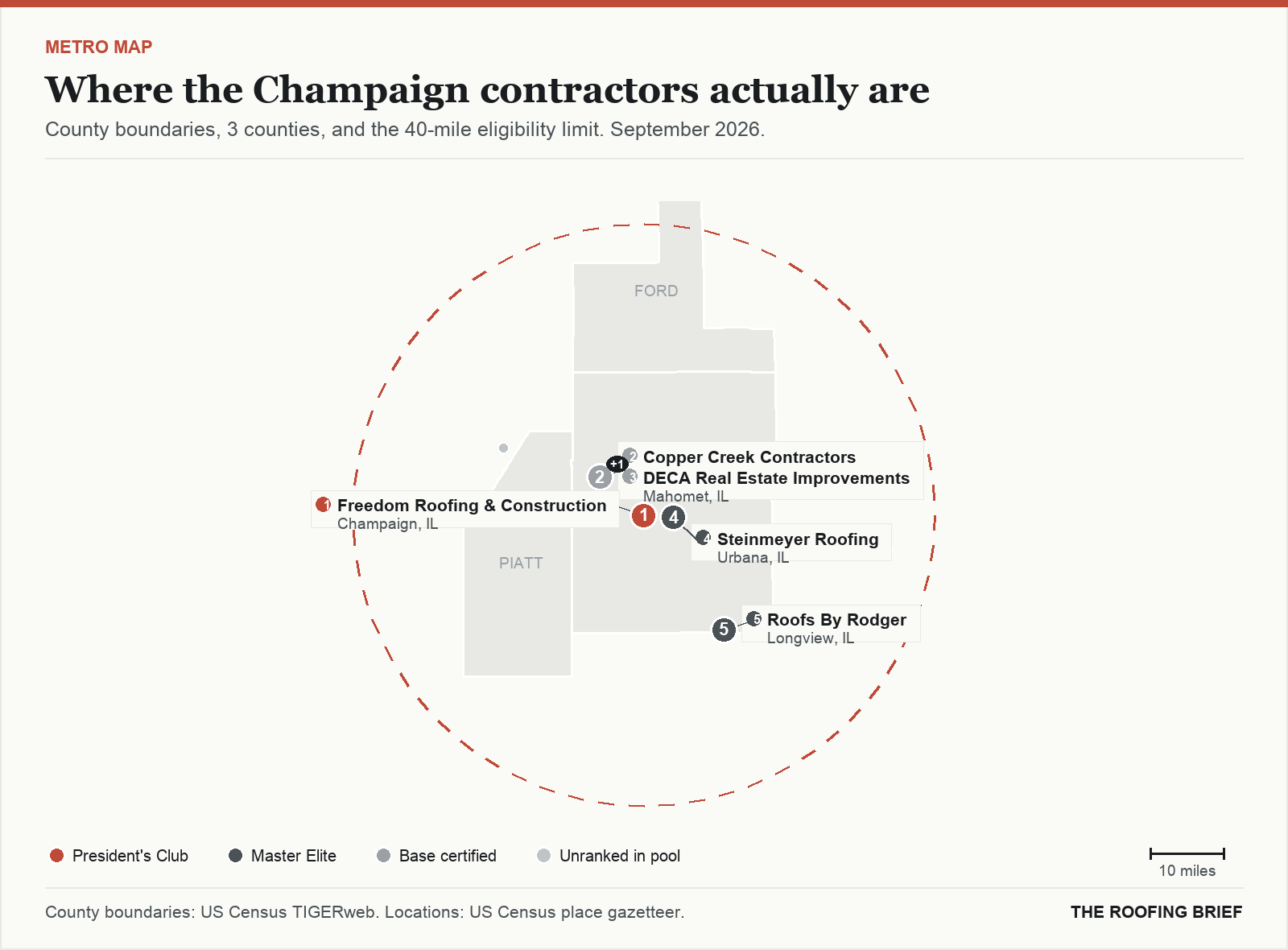 Map of the Champaign, IL metro: county boundaries, the 40-mile eligibility limit and the location of each ranked contractor
