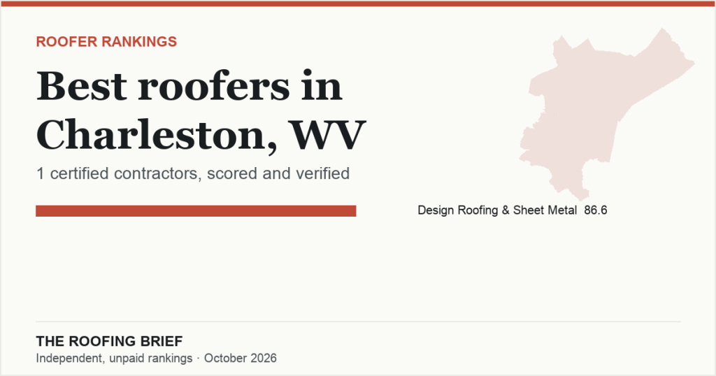 Best Roofers in Charleston, WV: 1 Certified Contractor, Scored and Verified