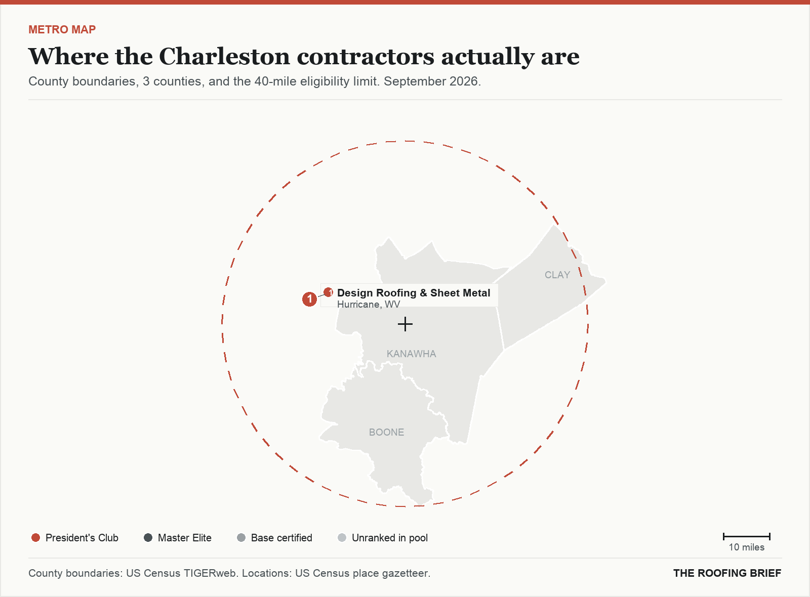 Map of the Charleston, WV metro: county boundaries, the 40-mile eligibility limit and the location of each ranked contractor