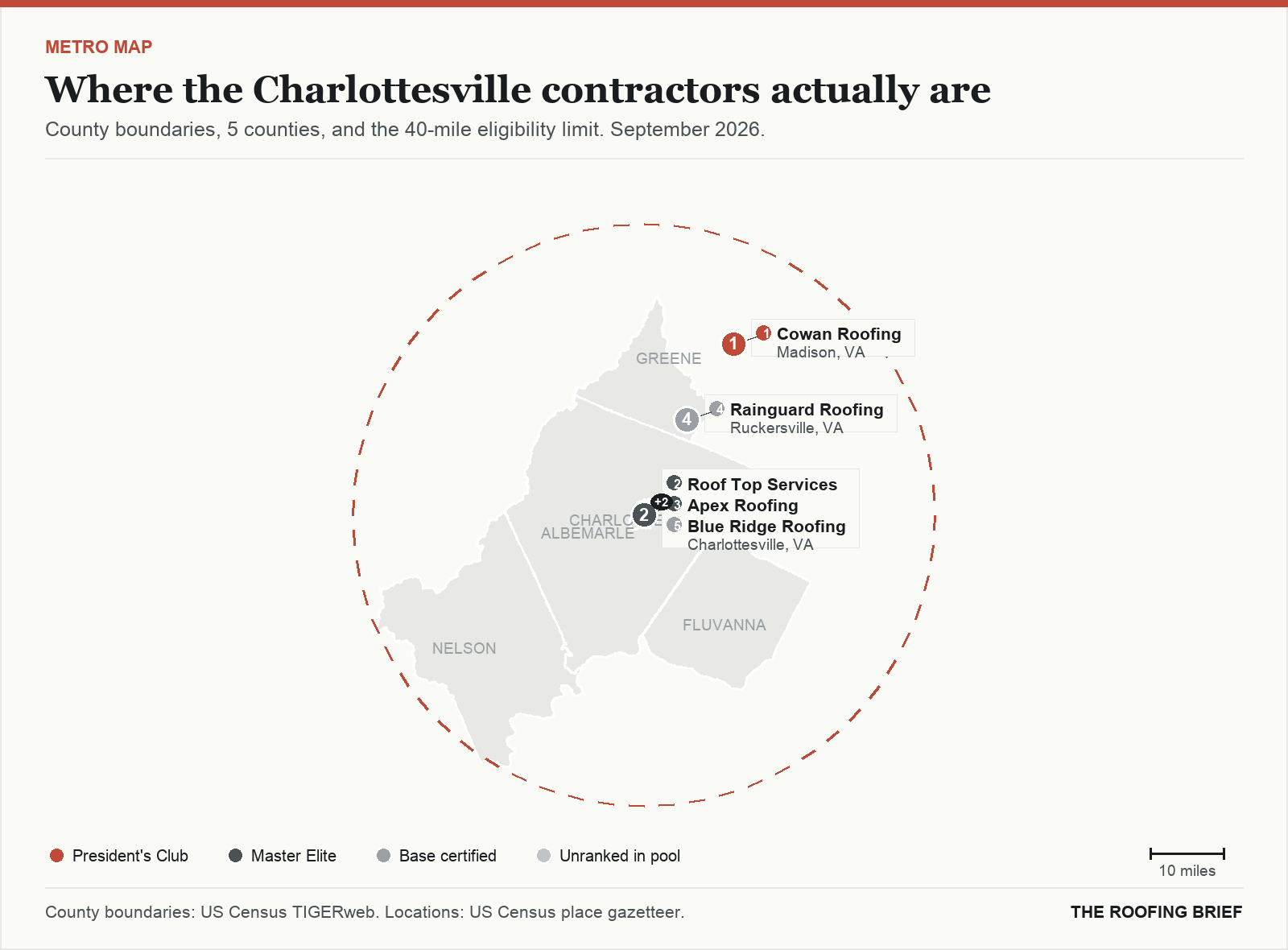 Map of the Charlottesville, VA metro: county boundaries, the 40-mile eligibility limit and the location of each ranked contractor