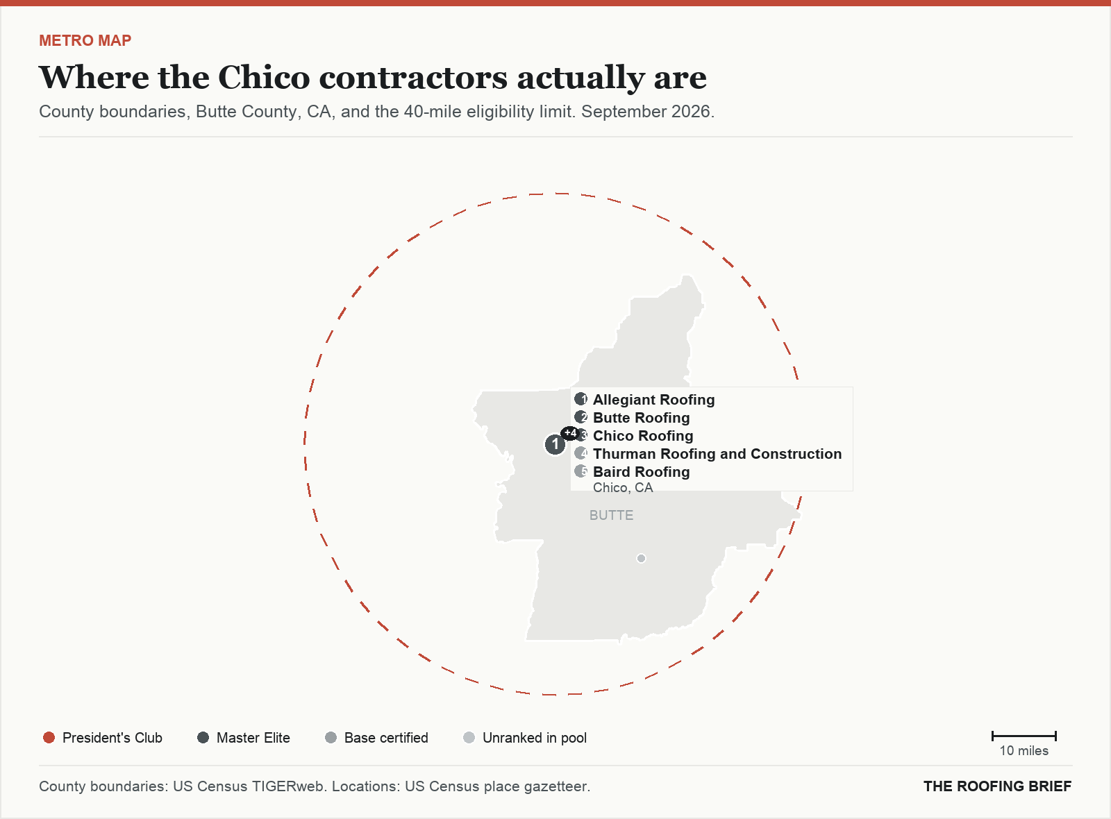 Map of the Chico, CA metro: county boundaries, the 40-mile eligibility limit and the location of each ranked contractor