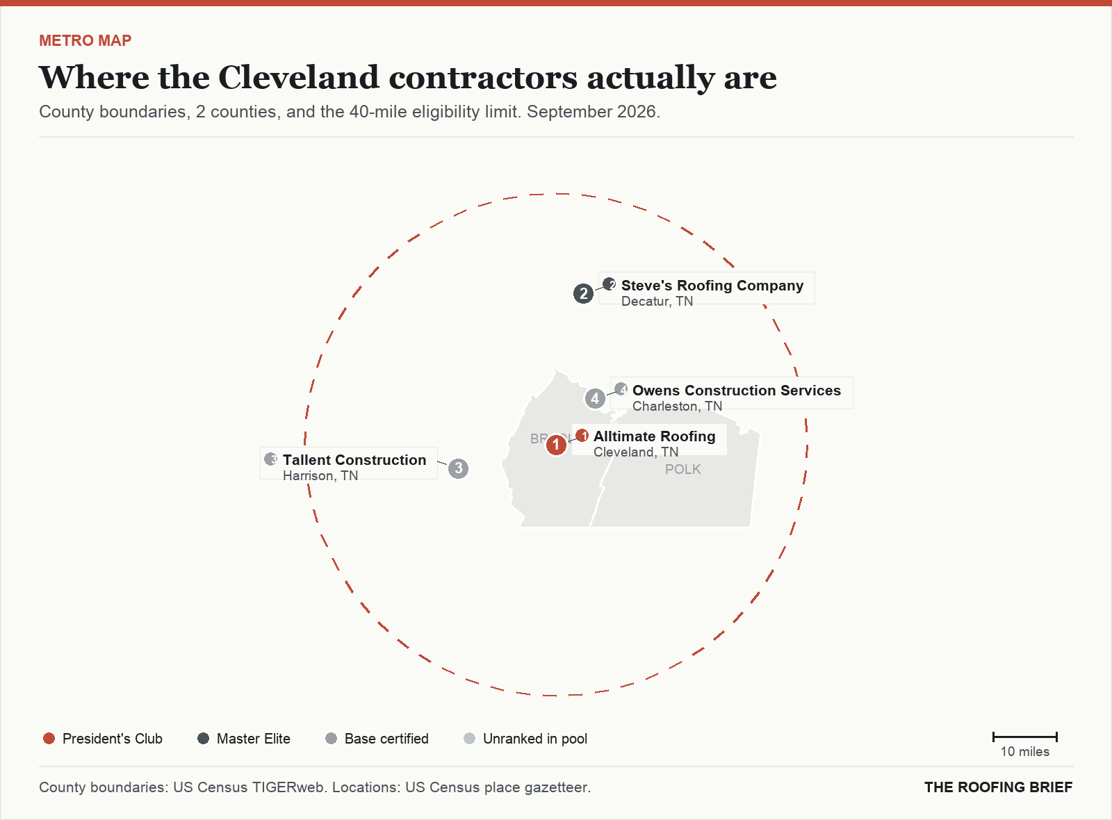 Map of the Cleveland, TN metro: county boundaries, the 40-mile eligibility limit and the location of each ranked contractor