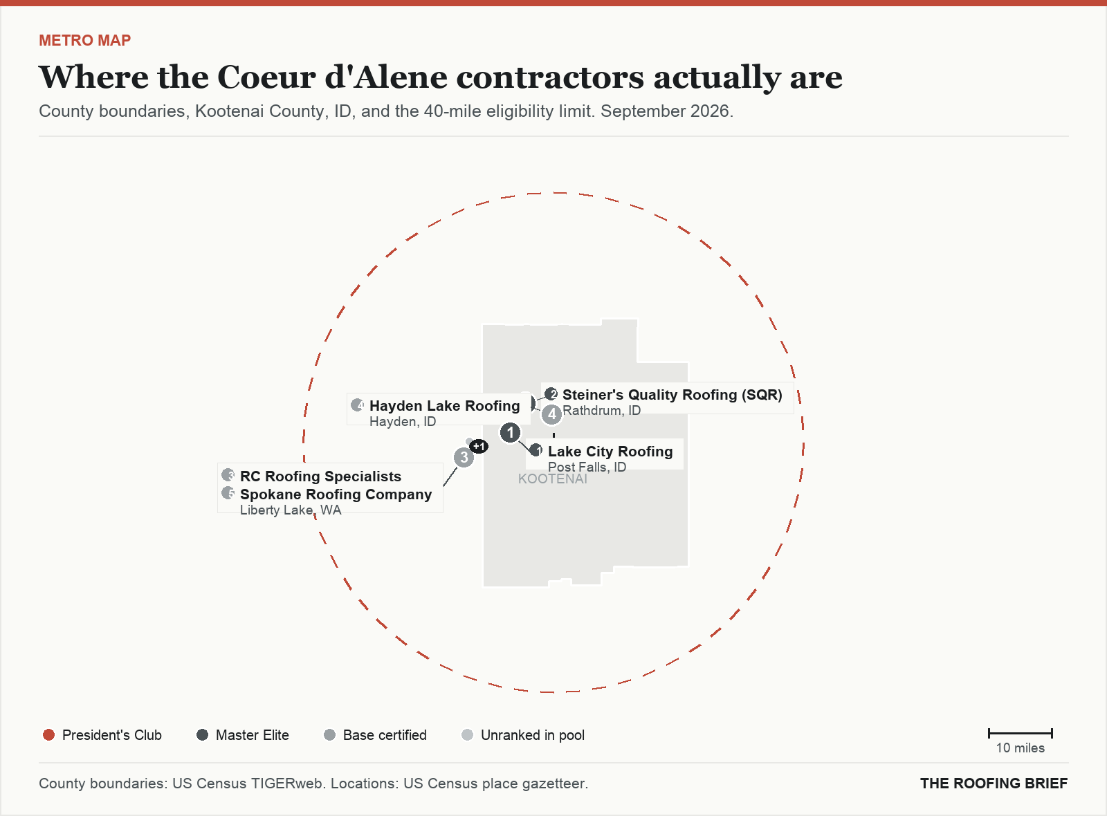 Map of the Coeur d'Alene, ID metro: county boundaries, the 40-mile eligibility limit and the location of each ranked contractor