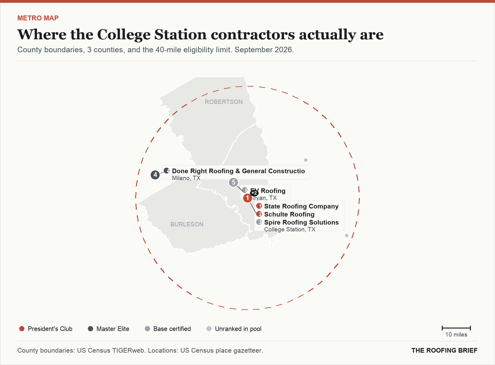Map of the College Station, TX metro: county boundaries, the 40-mile eligibility limit and the location of each ranked contractor