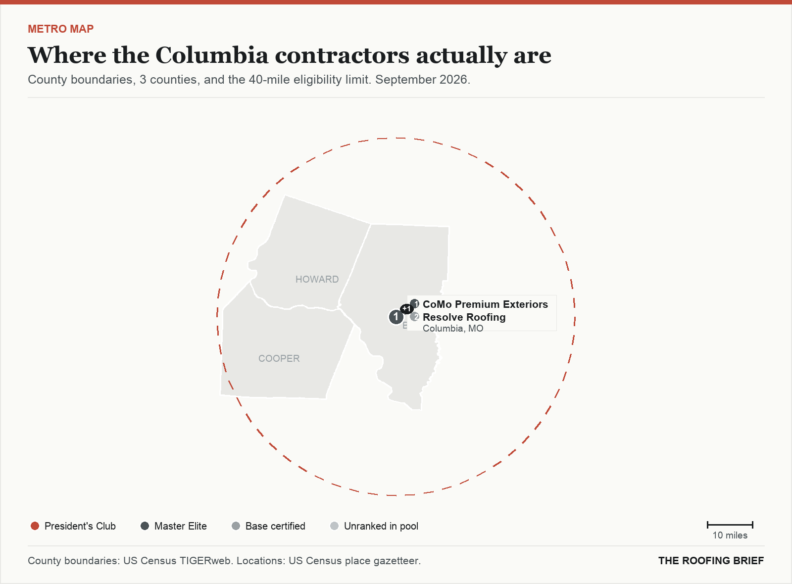 Map of the Columbia, MO metro: county boundaries, the 40-mile eligibility limit and the location of each ranked contractor