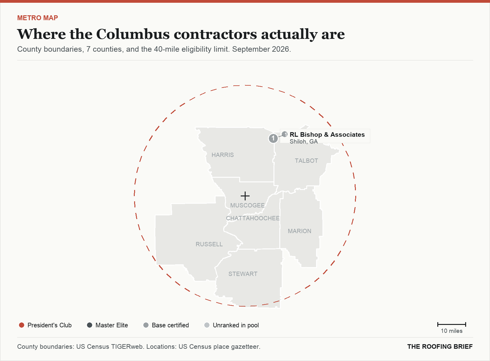 Map of the Columbus, GA metro: county boundaries, the 40-mile eligibility limit and the location of each ranked contractor