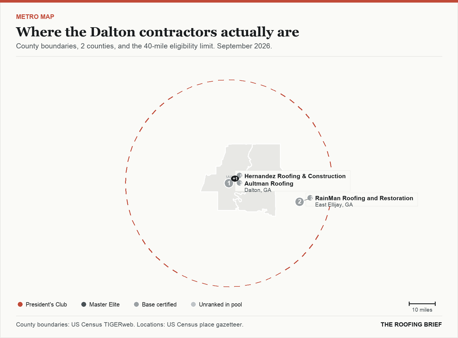 Map of the Dalton, GA metro: county boundaries, the 40-mile eligibility limit and the location of each ranked contractor