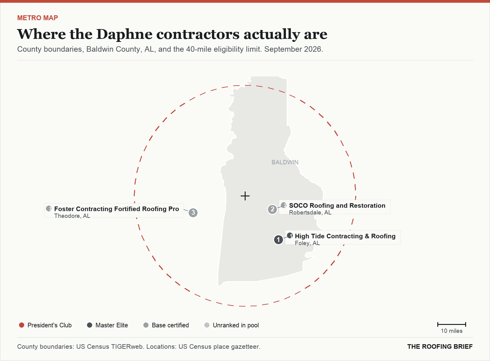 Map of the Daphne, AL metro: county boundaries, the 40-mile eligibility limit and the location of each ranked contractor
