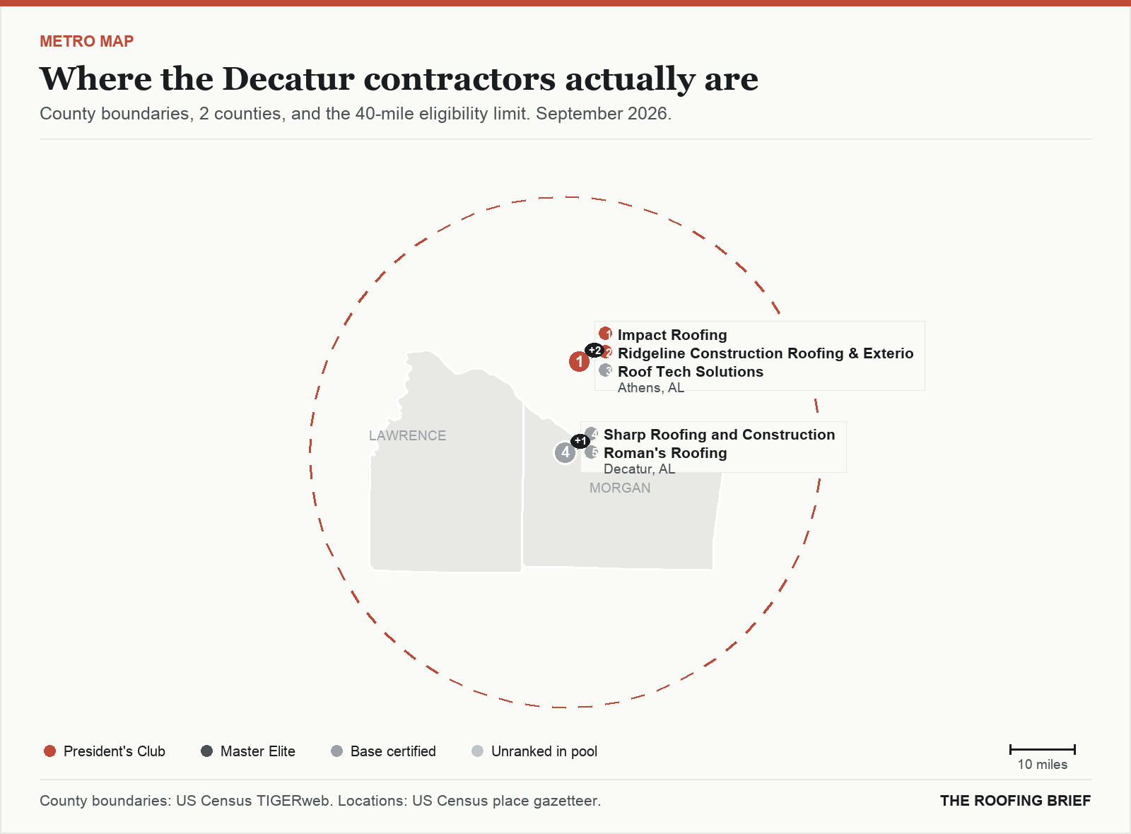 Map of the Decatur, AL metro: county boundaries, the 40-mile eligibility limit and the location of each ranked contractor