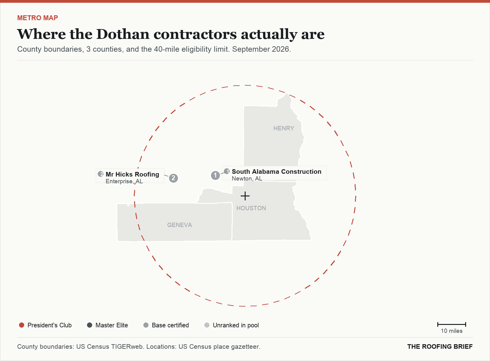 Map of the Dothan, AL metro: county boundaries, the 40-mile eligibility limit and the location of each ranked contractor
