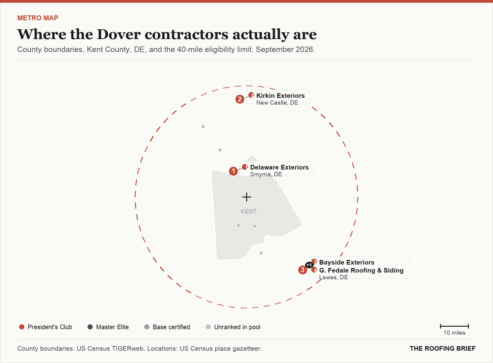 Map of the Dover, DE metro: county boundaries, the 40-mile eligibility limit and the location of each ranked contractor