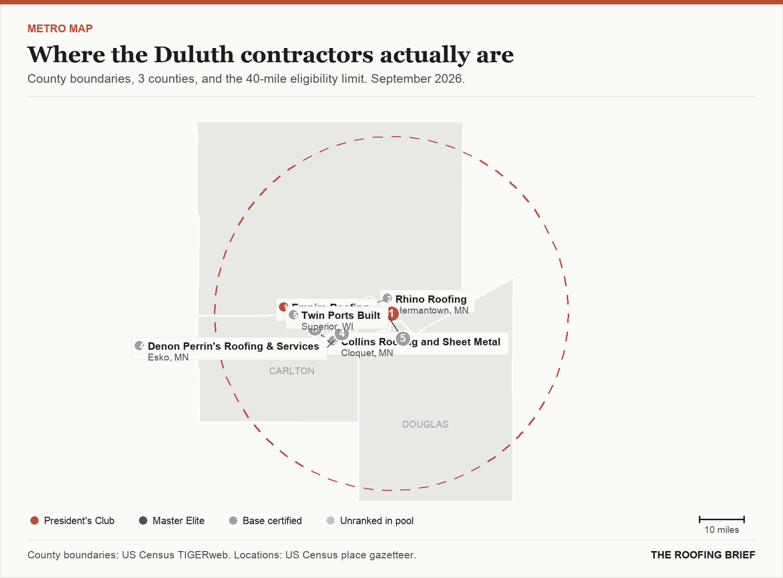 Map of the Duluth, MN metro: county boundaries, the 40-mile eligibility limit and the location of each ranked contractor