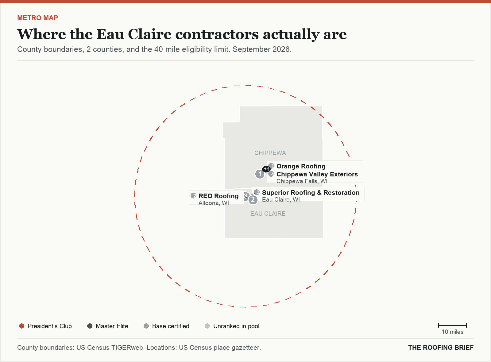 Map of the Eau Claire, WI metro: county boundaries, the 40-mile eligibility limit and the location of each ranked contractor