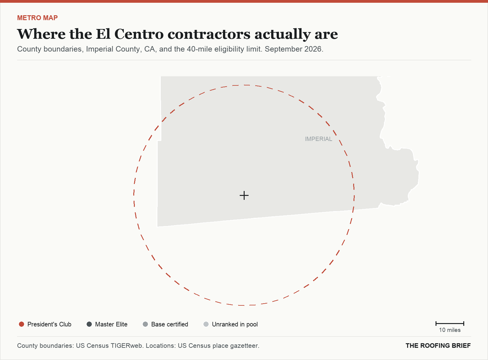 Map of the El Centro, CA metro: county boundaries, the 40-mile eligibility limit and the location of each ranked contractor