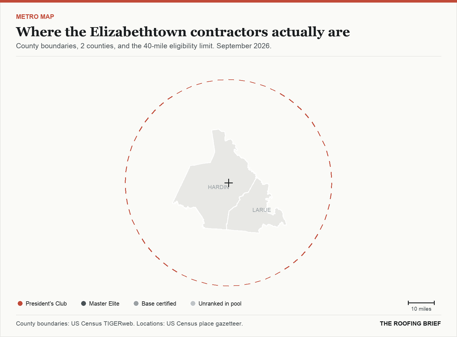 Map of the Elizabethtown, KY metro: county boundaries, the 40-mile eligibility limit and the location of each ranked contractor