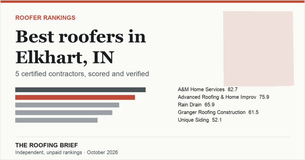 Best Roofers in Elkhart, IN: 5 Certified Contractors, Scored and Verified