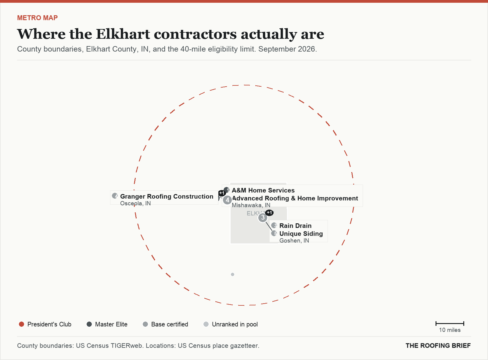 Map of the Elkhart, IN metro: county boundaries, the 40-mile eligibility limit and the location of each ranked contractor