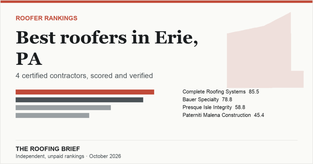 Best Roofers in Erie, PA: 4 Certified Contractors, Scored and Verified
