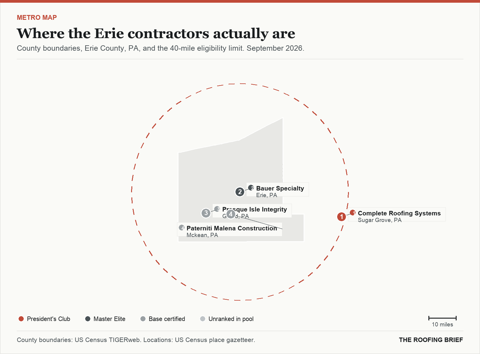 Map of the Erie, PA metro: county boundaries, the 40-mile eligibility limit and the location of each ranked contractor