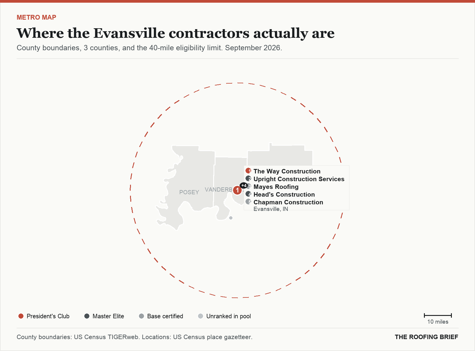 Map of the Evansville, IN metro: county boundaries, the 40-mile eligibility limit and the location of each ranked contractor