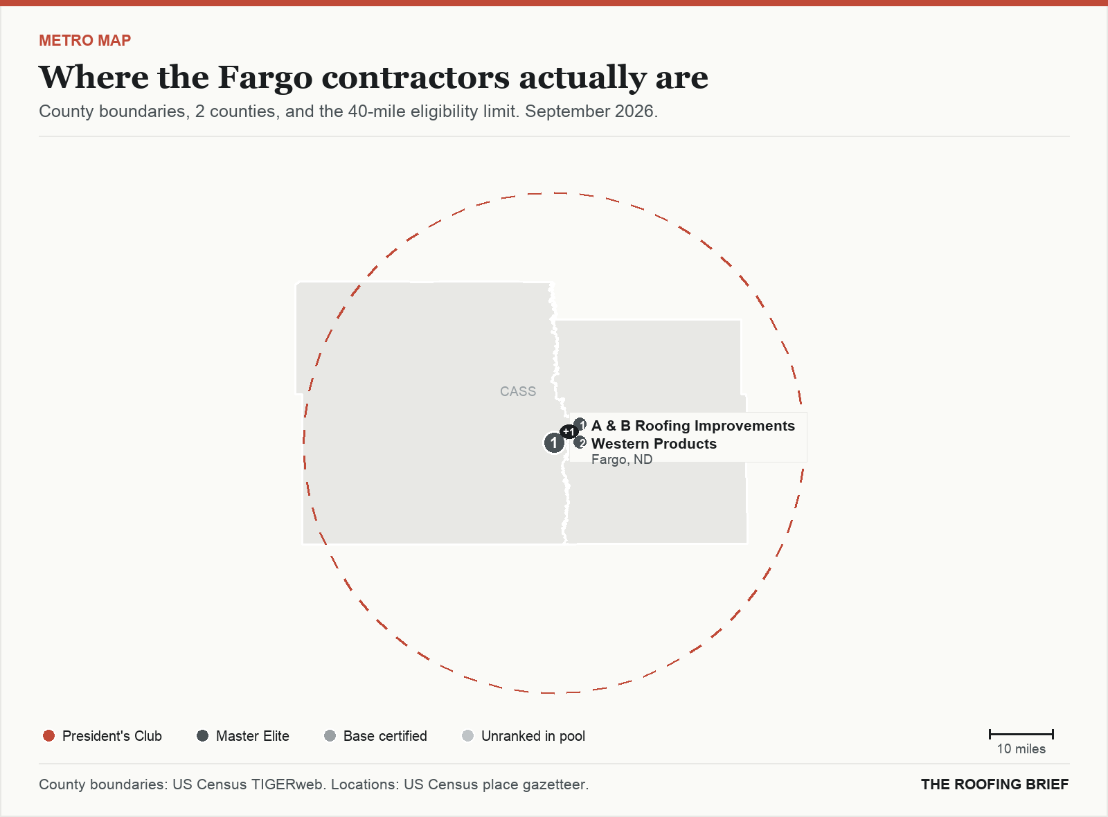 Map of the Fargo, ND metro: county boundaries, the 40-mile eligibility limit and the location of each ranked contractor