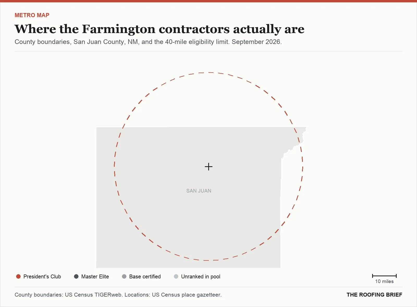 Map of the Farmington, NM metro: county boundaries, the 40-mile eligibility limit and the location of each ranked contractor