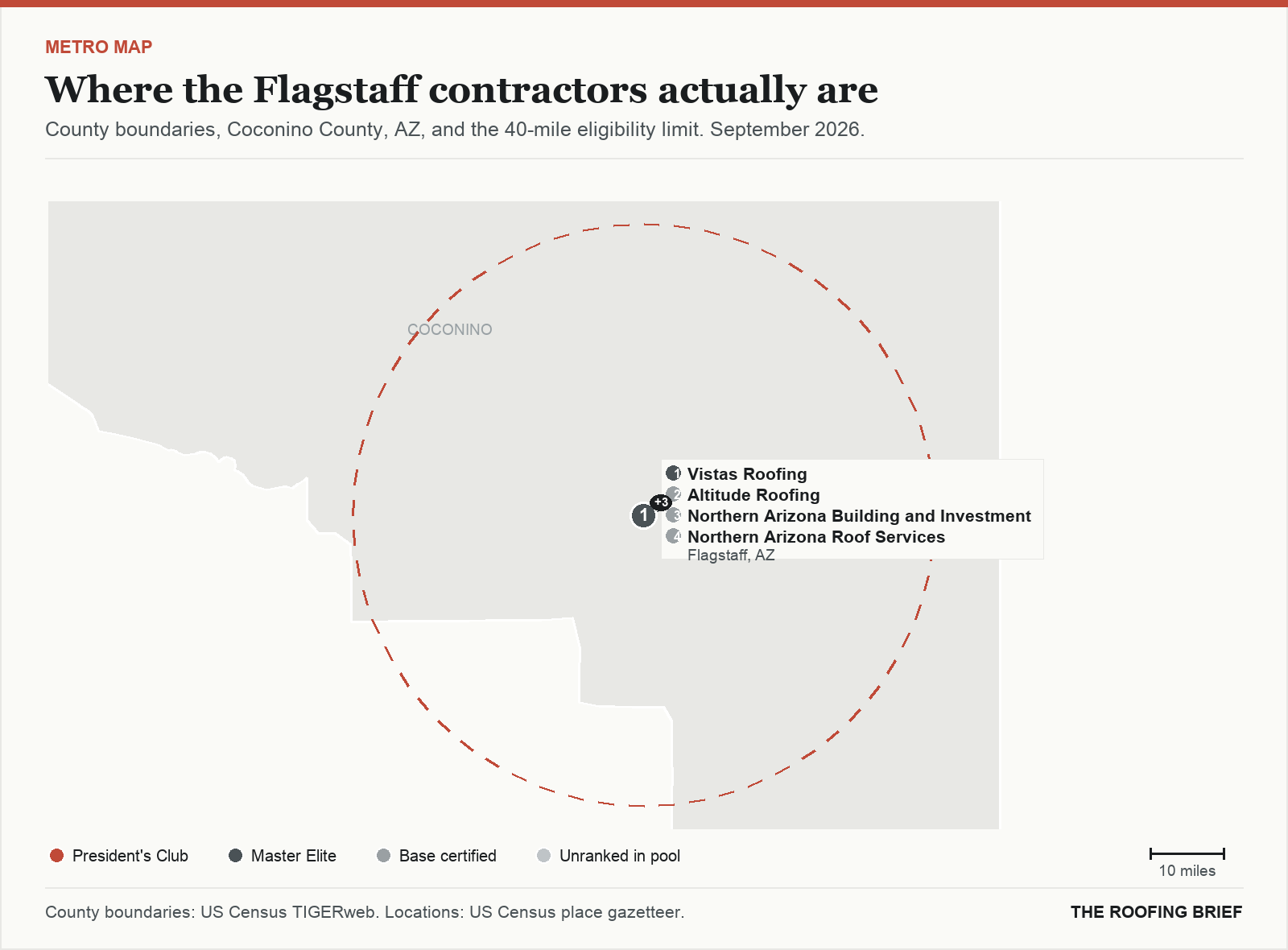 Map of the Flagstaff, AZ metro: county boundaries, the 40-mile eligibility limit and the location of each ranked contractor