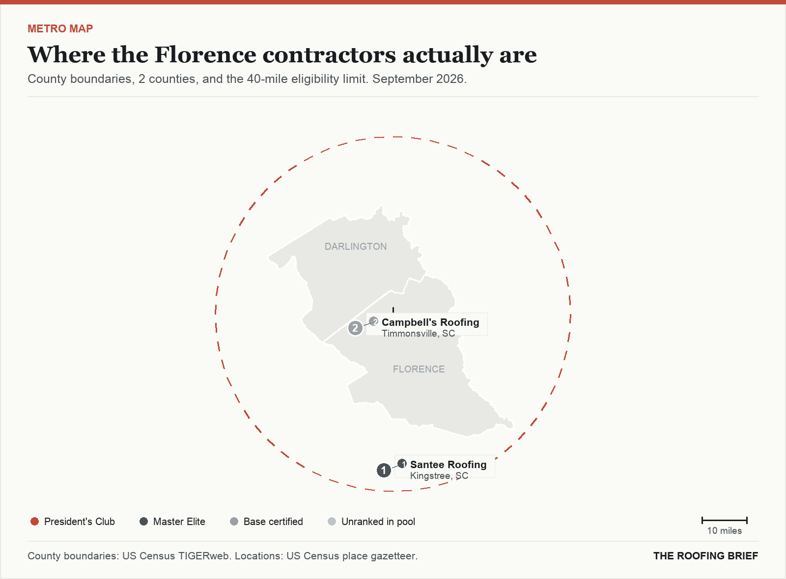 Map of the Florence, SC metro: county boundaries, the 40-mile eligibility limit and the location of each ranked contractor
