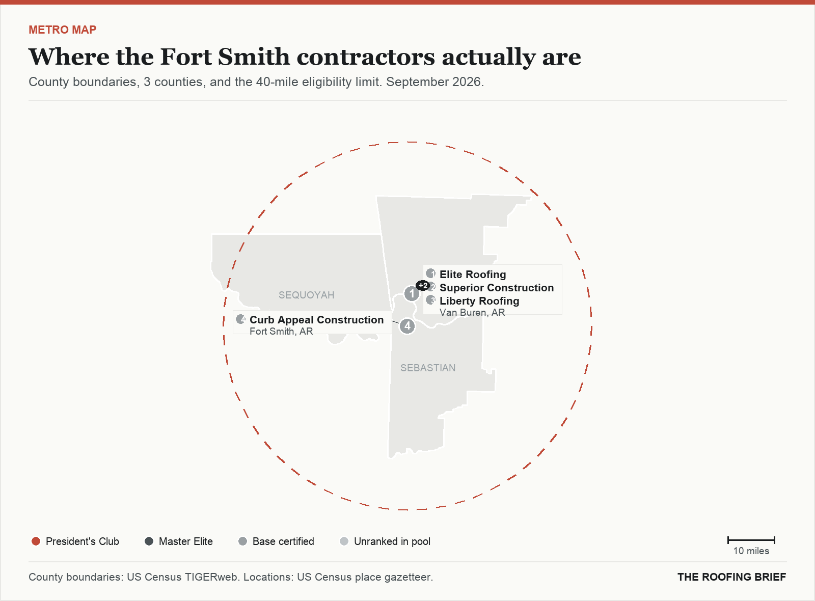 Map of the Fort Smith, AR metro: county boundaries, the 40-mile eligibility limit and the location of each ranked contractor