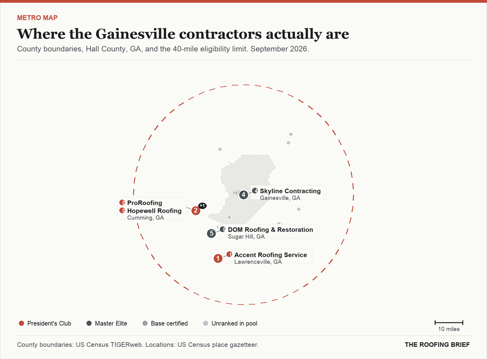 Map of the Gainesville, GA metro: county boundaries, the 40-mile eligibility limit and the location of each ranked contractor