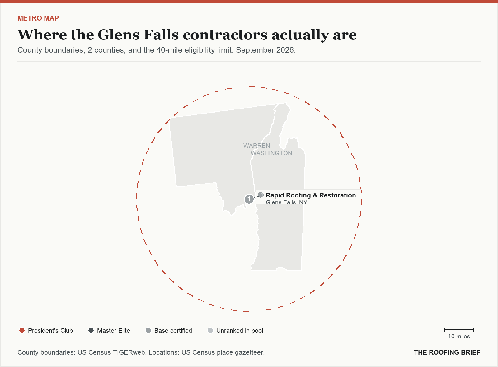 Map of the Glens Falls, NY metro: county boundaries, the 40-mile eligibility limit and the location of each ranked contractor